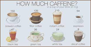 Image Result For Comparison Caffeine Tea Coffee Decaf Coffee Caffeine In Tea Green Tea Vs Coffee