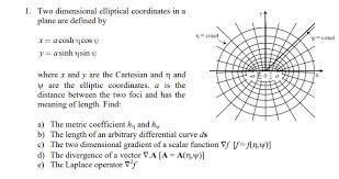 Browse 12 acronyms and abbreviations related to foci. Solved 1 Two Dimensional Elliptical Coordinates In A Pla Chegg Com