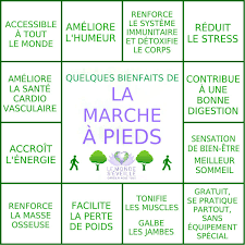 Marcher Bienfaits De La Marche Marche A Pied Bien Etre