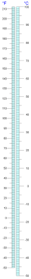 Within this scale, the freezing of water into ice is defined at 32 degrees. Degre Fahrenheit Wikipedia