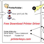 This capt printer driver provides printing functions for canon lbp printers operating under the cups (common unix printing system) environment, a printing system that functions on linux operating systems. Canon Color Imageclass Mf810cdn Driver Printer Reset Keys