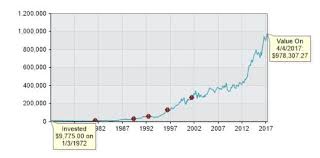 The largest etf holder of jnj is the spdr s&p 500 etf trust (spy), with approximately 27.67m shares. Johnson Johnson Jnj Dividend 2017 Yield Dates Splits Prediction And Everything You Need To Know