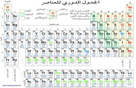 دورة مصادر الكيمياء