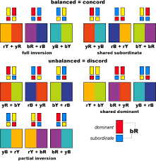 Handprint Color Harmony Color Design Color Harmony Color Theory Color Mixing Chart