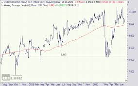 Merkur Bank Aktie Analysten Sehen Hohere Kurse