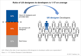 Do It Teams Need Ux Professionals To Deliver Great User