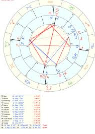 Our Synastry Chart Askastrologers