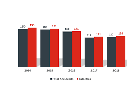 Institut penyelidikan keselamatan jalan raya malaysia (miros). Road Accident Statistics In Singapore 2021