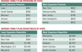 Short term health insurance, underwritten by golden rule insurance company, is a flexible health insurance coverage solution when you need coverage for a. How Much Is The Average Health Insurance Per Month Picshealth