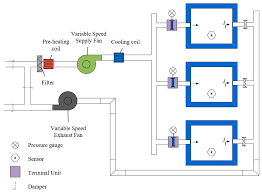 Energies Free Full Text Control Strategies In Multi Zone Air Conditioning Systems Html
