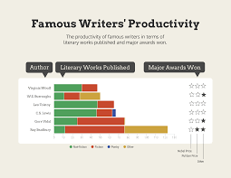 Productivity Stacked Chart Template