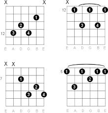 a dominant 7 guitar chord diagrams