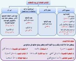 كل قواعد اللغة العربية هنا النحو جامع شامل من اولى ابتدائي حتى الثالث الثانوى 110 بطاقة صور ومجمعين فى كت Learn Arabic Language Learning Arabic Arabic Language