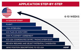 In the application form, i have also requested for a. Icd Usa International Career Development