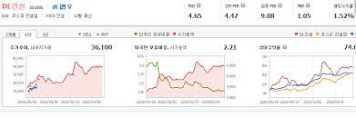 한국표준산업분류의 소프트웨어 개발 및 공급업을 주된사업으로 하며 특히 유무선 통신사업분야를 영위하고 있음. ìµœìž¬í˜• ê´€ë ¨ì£¼ ì´ ì •ë¦¬ 8ì¢…ëª© ì£¼ì‹ í…Œí¬ë…¸