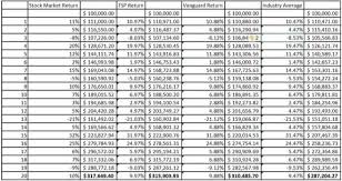 tsp rollover to an ira account should i transfer my thrift