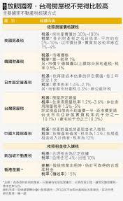 室 河南省住房和城乡建设执业资格注册中心 河南建筑职业技术学院 河南省建筑工人文化宫 河南省住宅产业化促进中心 中州建设杂志社. æˆ¿å±‹ç¨…å…¶å¯¦ä¸é«˜åªæ˜¯ä¸å…¬å¹³ å¤©ä¸‹é›œèªŒ
