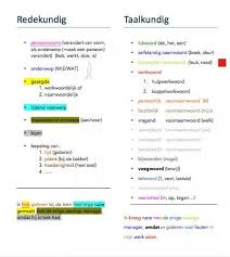 Door Etsies Taal Taalkunde Grammatica
