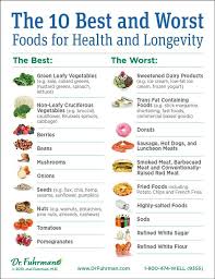 Pin On Plant Based Diet