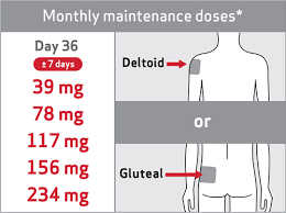 Invega Sustenna Dosing Maintenance Hcp