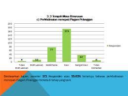 Contoh borang kaji selidik kesihatan hontoh. Https Ptg Selangor Gov My Index Php Dl 554756755a584a69615852686269394d51564250556b464f5830684255306c4d58314e50515578665530564d5355524a5331394c5155704a515535665330565156554654515535665545564d515535485230464f587a49774d546466526b6c4f515577756347526d