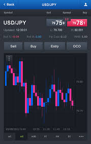 Fxcm Trading Station Mobile For Android