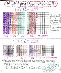 Using Models To Multiply Decimals By Whole Numbers Anchor Chart Math Instruction Learning Math Math Decimals