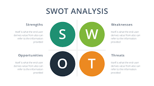 Swot Analysis Keynote Template Download For Free Designhooks