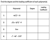 Degree Of Polynomials Worksheets
