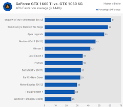 nvidia geforce gtx 1660 ti review techspot