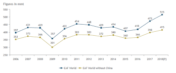 graphite electrodes supply demand dynamics lets do the