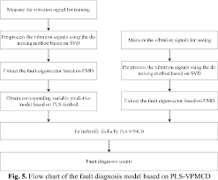 figure 5 from application of vpmcd method based on pls for