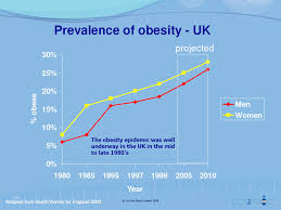 obesity health