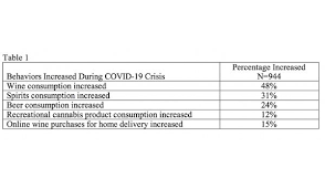 To account for the differences in alcohol content of different alcoholic drinks (e.g. Running Blog How Covid 19 Is Impacting The Spirits Industry
