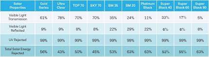 Perbandingan harga vcool dan llumar. Llumar