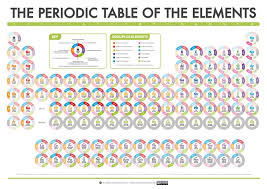 Periodic Table Group Names Dec 16 Png 3307 2339 Periodic Table Of The Elements Periodic Table Geometry Worksheets