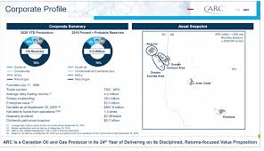Arc resources is an independent energy company engaged in the acquisition, exploration, development, and production of conventional oil and natural gas in western canada. Arc Resources Making Progress Otcmkts Aetuf Seeking Alpha