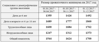 Skolko Platyat Alimenty Bezrabotnye 2019