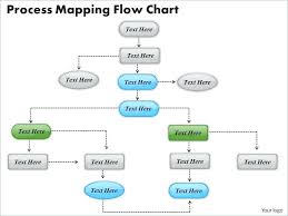 Flowchart Template Detail Flowchart Template Flowchart