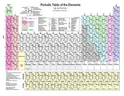 Free Printable Periodic Table Of Elements Color Pdf From Vertex42 Com Periodic Table Chemistry Periodic Table Element Chart