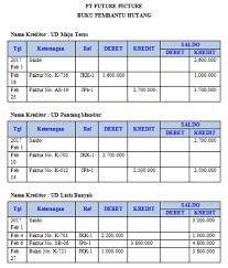 Maybe you would like to learn more about one of these? Https Www Stanakuntansi Com 2018 02 Contoh Soal Buku Besar Pembantu Piutang Html
