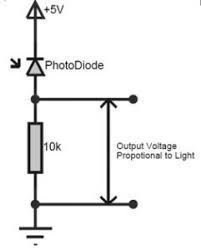 Responsivity the responsivity of a photodiode can modes of operation (photoconductive vs. Photodiode Construction Types Working Its Applications
