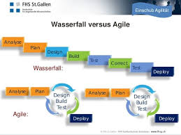Wasserfall Vs Agile Agile Project Management Business Development Agile Scrum