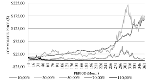 Check spelling or type a new query. Simulated Historical Volatility Of Iron Ore Price March 86 March Download Scientific Diagram