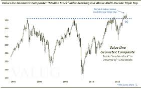 this could be the most important chart of the century for