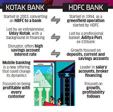 Find hdfc bank ifsc code and branches in each state in india, get contact, phone number and address for home loan, credit card, neft, rtgs, ecs transactions. Aditya Puri Kotak Mahindra Vs Hdfc Bank Are They Following Divergent Strategies Or Are Similar At Their Core The Economic Times