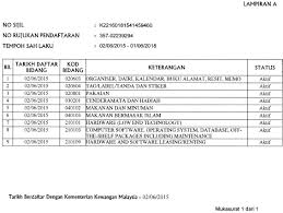 Apa yang anda akan perolehi untuk pendaftaran baru (rm900 sahaja): Solvier Enterprise Kini Berdaftar Dengan Kementerian Kewangan