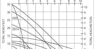 Emerson Swan Inc Blog Sizing A Circulator Just Takes Some