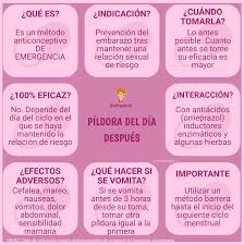 Lo Que Debes Saber Sobre La Pildora Del Dia Despues El Blog De Pills