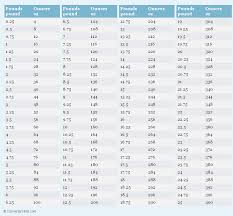 11 Particular How Many Kilograms In A Pounds